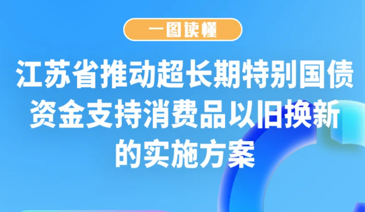 一圖讀懂！江蘇省推動(dòng)超長(zhǎng)期特別國(guó)債資金支持消費(fèi)品以舊換新實(shí)施方案