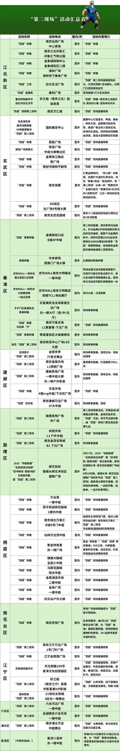 活动内容以各家官方信息为准。
