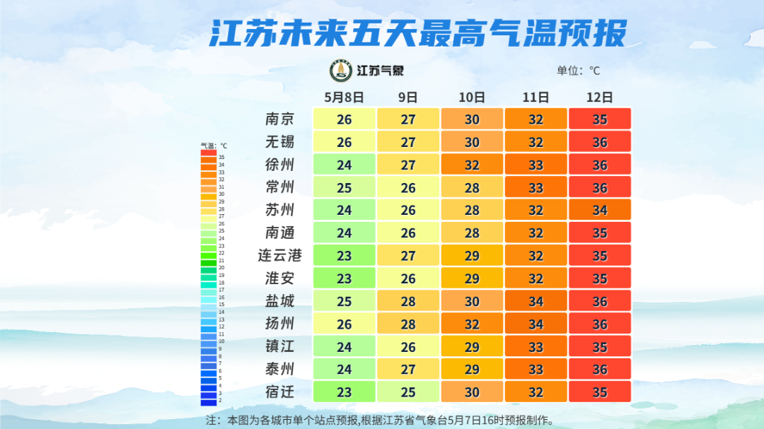 江苏未来五天最高气温预报.png